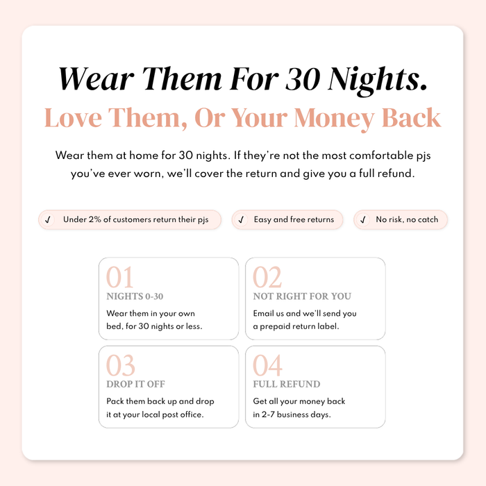 Wear them for 30 nights money-back guarantee infographic for Sleepybelly maternity pyjamas with four return steps