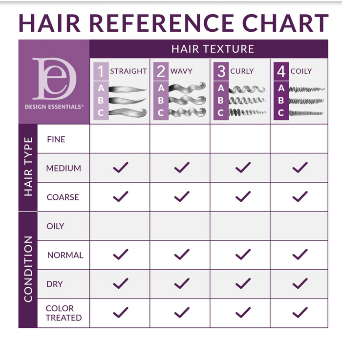 Design Essentials Classic Rosemary & Mint Stimulating Super Moisturizing Conditioner