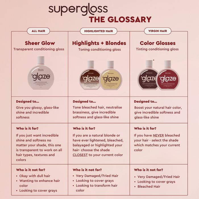 Glaze Supergloss Chocolate Gleam - For Brunettes 190ml