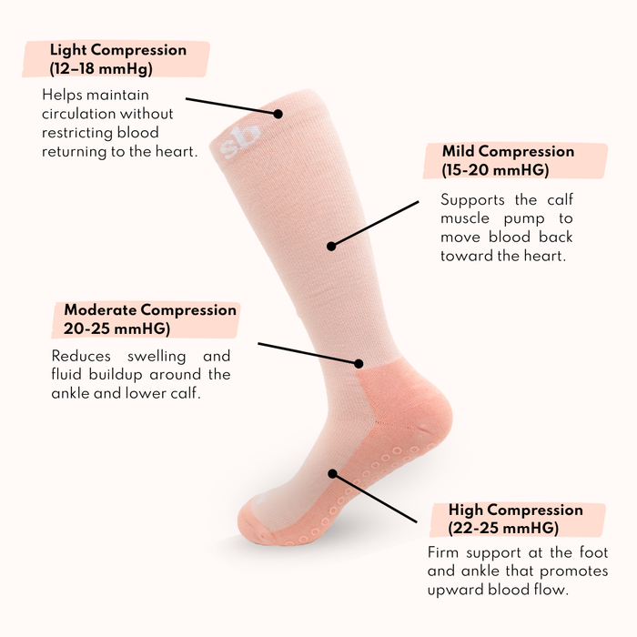 Sleepybelly maternity support stockings laid flat, showing the graduated compression design for 2nd and 3rd trimester
