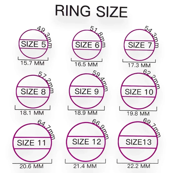 Ring Chart